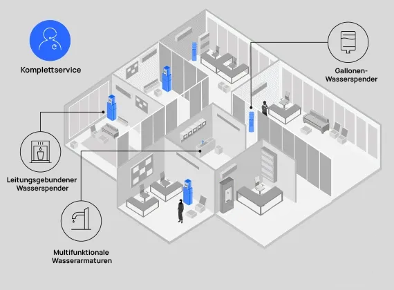 culligan-image-business-touchpoints-diagram-de-1