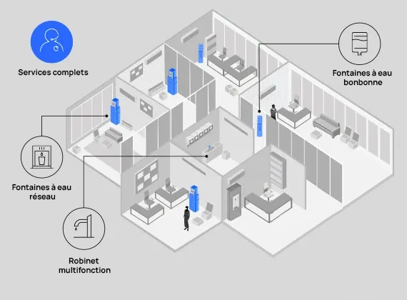 culligan-image-business-touchpoints-diagram-fr-1